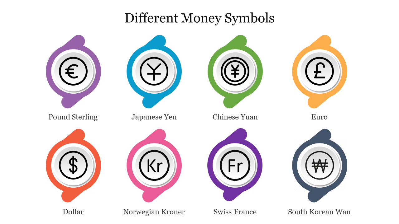 Different Money Symbols